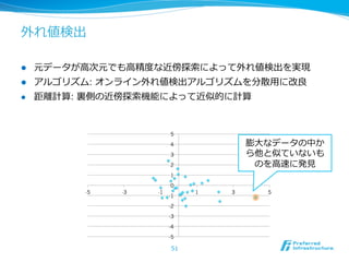 外れ値検出

l    元データが⾼高次元でも⾼高精度度な近傍探索索によって外れ値検出を実現
l    アルゴリズム: オンライン外れ値検出アルゴリズムを分散⽤用に改良良
l    距離離計算: 裏裏側の近傍探索索機能によって近似的に計算


                           5
                           4            膨⼤大なデータの中か
                           3            ら他と似ていないも
                           2             のを⾼高速に発⾒見見
                           1
                           0
            -5   -3   -1        1   3      5
                           -1
                           -2
                           -3
                           -4
                           -5

                           51
 