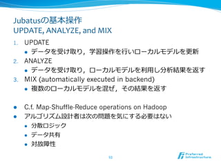 Jubatusの基本操作	
  
UPDATE,	
  ANALYZE,	
  and	
  MIX
1.  UPDATE
    l  データを受け取り，学習操作を⾏行行いローカルモデルを更更新

2.  ANALYZE
    l  データを受け取り，ローカルモデルを利利⽤用し分析結果を返す

3.  MIX (automatically executed in backend)
    l  複数のローカルモデルを混ぜ，その結果を返す



l    C.f. Map-Shuffle-Reduce operations on Hadoop
l    アルゴリズム設計者は次の問題を気にする必要はない
      l    分散ロジック
      l    データ共有
      l    対故障性

                                53	
 