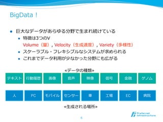 BigData  !

l    巨⼤大なデータがあらゆる分野で⽣生まれ続けている
      l  特徴は3つのV

          Volume（量量）,  Velocity（⽣生成速度度）,  Variety（多様性）
      l  スケーラブル・フレキシブルなシステムが求められる

      l  これまでデータ利利⽤用が少なかった分野にも広がる


                           ≪データの種類≫
テキスト      ⾏行行動履履歴    画像     ⾳音声       映像    信号    ⾦金金融   ゲノム



  ⼈人        PC      モバイル   センサー       ⾞車車   ⼯工場   EC     病院


                           ≪⽣生成される場所≫

                                  6
 