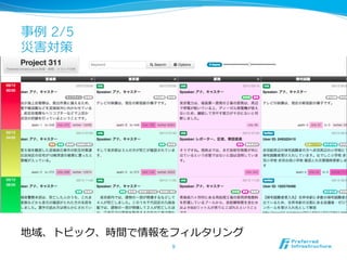 事例例 2/5
災害対策




地域、トピック、時間で情報をフィルタリング
              9	
 