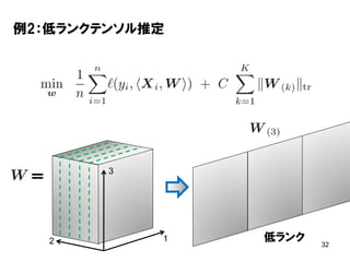 32
例2：低ランクテンソル推定
＝
12
3
低ランク
 
