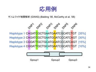 応用例
34
ゲノムワイド相関解析 (GWAS) (Balding ‘06, McCarthy et al. ‘08)
Gpoup1 Gpoup2 Gpoup3
 