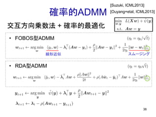 • FOBOS型ADMM
38
• RDA型ADMM
線形近似 スムージング
確率的ADMM
交互方向乗数法 + 確率的最適化
[Suzuki, ICML2013]
[Ouyang+etal, ICML2013]
 