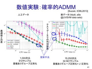 数値実験：確率的ADMM
41
人工データ 実データ（Adult, a9a
@LIVSVM data sets)
1,024次元
512サンプル
重複ありグループ正則化
15,252次元
32,561サンプル
重複ありグループ正則化+ L1正則化
最
適
値
と
の
差
テ
ス
ト
デ
ー
タ
で
の
判
別
誤
差
提案手法
[Suzuki, ICML2013]
 