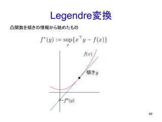 Legendre変換
49
凸関数を傾きの情報から眺めたもの
 
