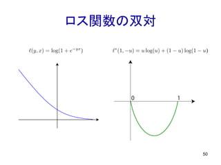 ロス関数の双対
50
 