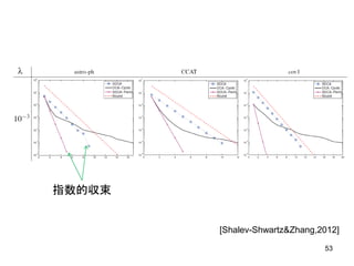 53
指数的収束
[Shalev-Shwartz&Zhang,2012]
 