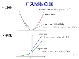 7
• 回帰
ロス関数の図
• 判別
squared loss
tau loss (分位点回帰)
Huber loss
 