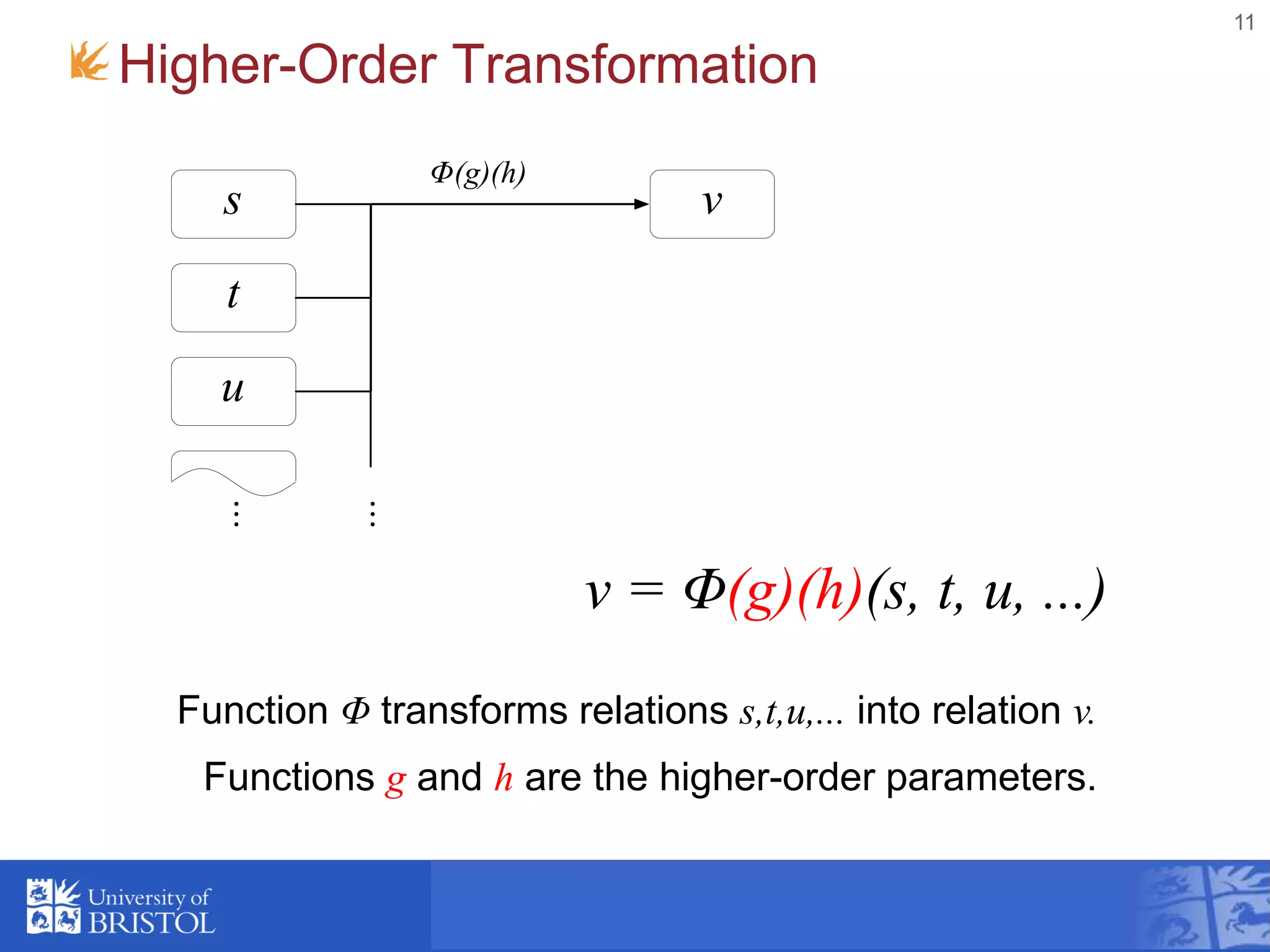 11
Higher-Order Transformation
s
t
u
v...
...
Φ(g)(h)
v = Φ(g)(h)(s, t, u, ...)
Function Φ transforms relations s,t,u,... into relation v.
Functions g and h are the higher-order parameters.
 