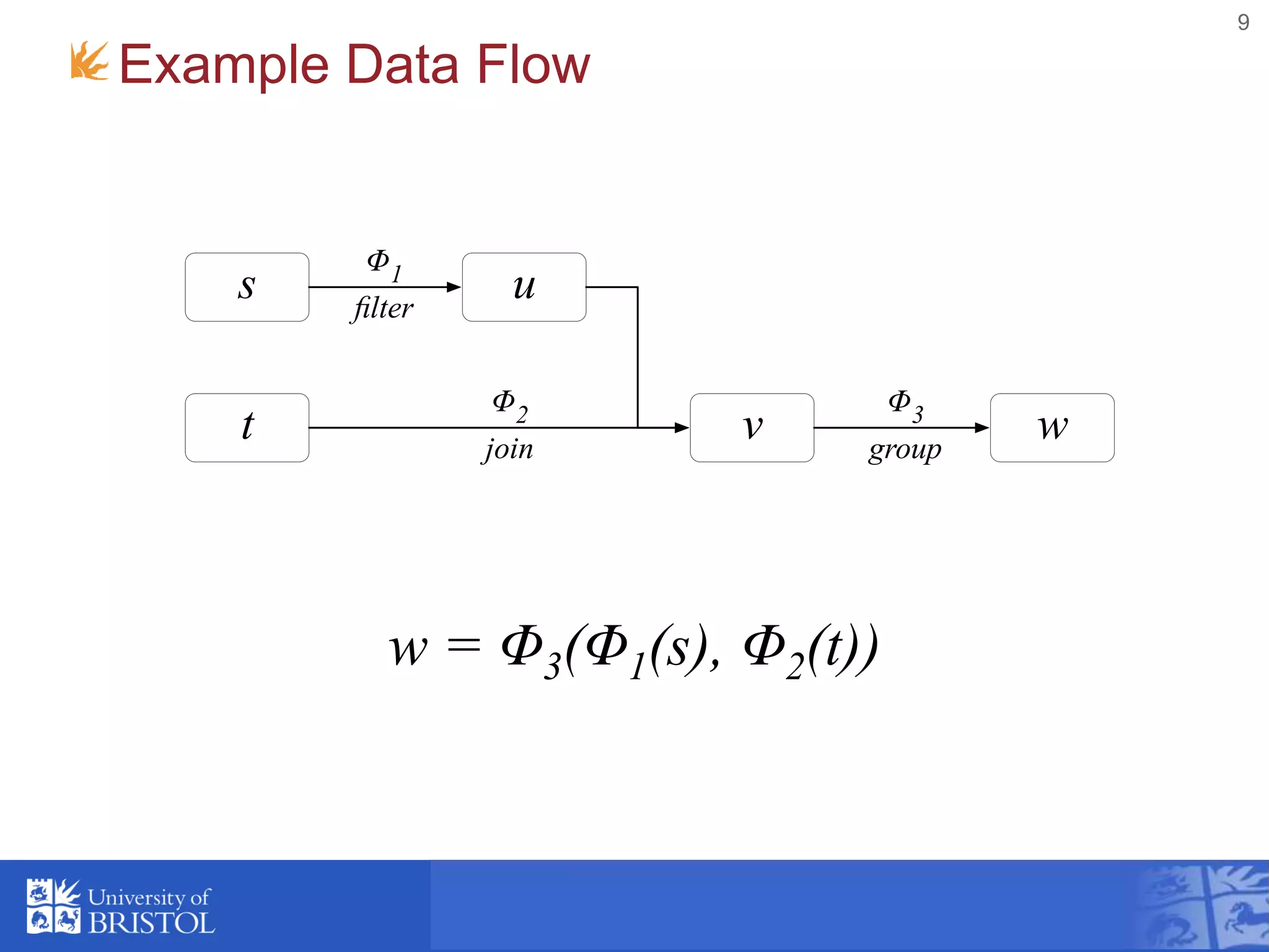 9
Example Data Flow
s u
t v w
Φ1
ﬁlter
Φ2
join
Φ3
group
w = Φ3(Φ1(s), Φ2(t))
 