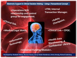 Consumer Portal.
>Operations B2B 
relationship and control 
group for engagement.
>Clinical Link – CPOE.
<Universal Funding Module<. 
<Medico/Legal Watch.
>ITM; Internal 
Transaction Manager. 
Developed by: Elizabeth Palmer, Nesreen Hassan, Kerryn Butler‐Henderson, Emma Amozig, Richard Cederberg
 