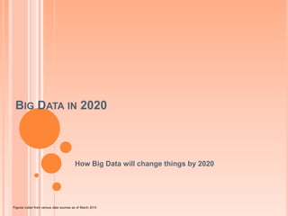 BIG DATA IN 2020
How Big Data will change things by 2020
Figures culled from various data sources as of March 2014
 