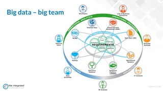 WWW.TIC.OM
Big data – big team
 