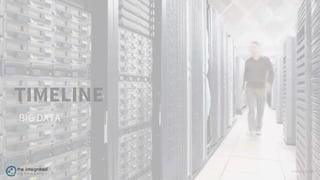 WWW.TIC.OM
TIMELINE
BIG DATA
 