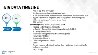 WWW.TIC.OM
BIG DATA TIMELINE
Iot and Big
Data
Revolution
20172016
• Year of big data Revolution
• Big data becomes fast and approachable
• Artificial Intelligence and Augmented Intelligence annual growth 34%
• Big data (scientists, engineers and analyst) most demanding jobs
• 100 times better performance computers
• GPU and HPC
• Hadoop , Hive, Presto, Impala and Spark
• Hadoop and enterprise standards.
• In-Memory Computing - in-memory data grids (IMDGs)
• IoT will grow up further
• Machine learning and Operational Intelligence
• Many big data ideas
• Business Intelligence
• Cloud – Big data as a service
• Spark
• Convergence of IoT, cloud, and big data create new opportunities for
self-service analytics
• DNA Storage
 