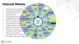 WWW.TIC.OM
Internet Minute
• 701,389 logins on Facebook
• 69,444 hours watched on Netflix
• 150 million emails sent
• 1,389 Uber rides
• 527,760 photos shared on Snapchat
• 51,000 app downloads on Apple’s App Store
• $203,596 in sales on Amazon.com
• 120+ new Linkedin accounts
• 347,222 tweets on Twitter
• 28,194 new posts to Instagram
• 38,052 hours of music listened to on Spotify
• 1.04 million vine loops
• 2.4 million search queries on Google
• 972,222 Tinder swipes
• 2.78 million video views on Youtube
• 20.8 million messages on WhatsApp
 