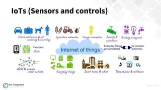 WWW.TIC.OM
IoTs (Sensors and controls)
 
