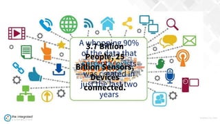 WWW.TIC.OM
A whopping 90%
of the data that
currently exists
was created in
just the last two
years
Why big?
3.7 Billion
People, 25
Billion Sensors,
Devices
connected.
 