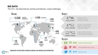 WWW.TIC.OM
BIG DATA
The 3 V's - the data Volume, Variety and Velocity- create challenges
 