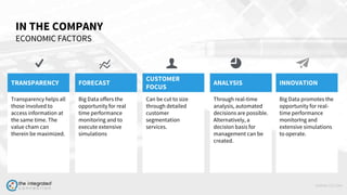 WWW.TIC.OM
TRANSPARENCY
Transparency helps all
those involved to
access information at
the same time. The
value cham can
therein be maximized.
FORECAST
Big Data offers the
opportunity for real
time performance
monitoring and to
execute extensive
simulations
CUSTOMER
FOCUS
Can be cut to size
through detailed
customer
segmentation
services.
ANALYSIS
Through real-time
analysis, automated
decisions are possible.
Alternatively, a
decisIon basis for
management can be
created.
INNOVATION
Big Data promotes the
opportunity for real-
time performance
monitorIng and
extensive simulations
to operate.
IN THE COMPANY
ECONOMIC FACTORS
 