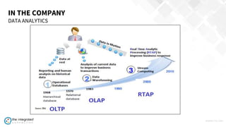 WWW.TIC.OM
IN THE COMPANY
DATA ANALYTICS
 