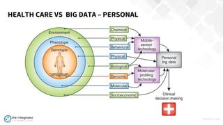 WWW.TIC.OM
HEALTH CARE VS BIG DATA – PERSONAL
 