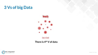 WWW.TIC.OM
3 Vs of big Data
There is 4th V of data
 