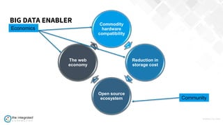WWW.TIC.OM
Commodity
hardware
compatibility
Reduction in
storage cost
Open source
ecosystem
The web
economy
Economics
Community
BIG DATA ENABLER
 
