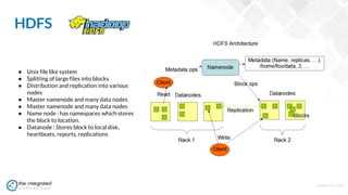 WWW.TIC.OM
● Unix file like system
● Splitting of large files into blocks
● Distribution and replication into various
nodes
● Master namenode and many data nodes
● Master namenode and many data nodes
● Name node : has namespaces which stores
the block to location.
● Datanode : Stores block to local disk,
heartbeats, reports, replications
HDFS
 