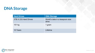 WWW.TIC.OM
DNA Storage
Hard Drives DNA Storage
3TB X 233 Hard Drives World’s data in a teaspoon size
drive
151 kg 1 gram
10 Years Lifetime
 