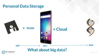 WWW.TIC.OM
Personal Data Storage
+ Cloud
2001 2017
What about big data?
X 90,000
2030
 