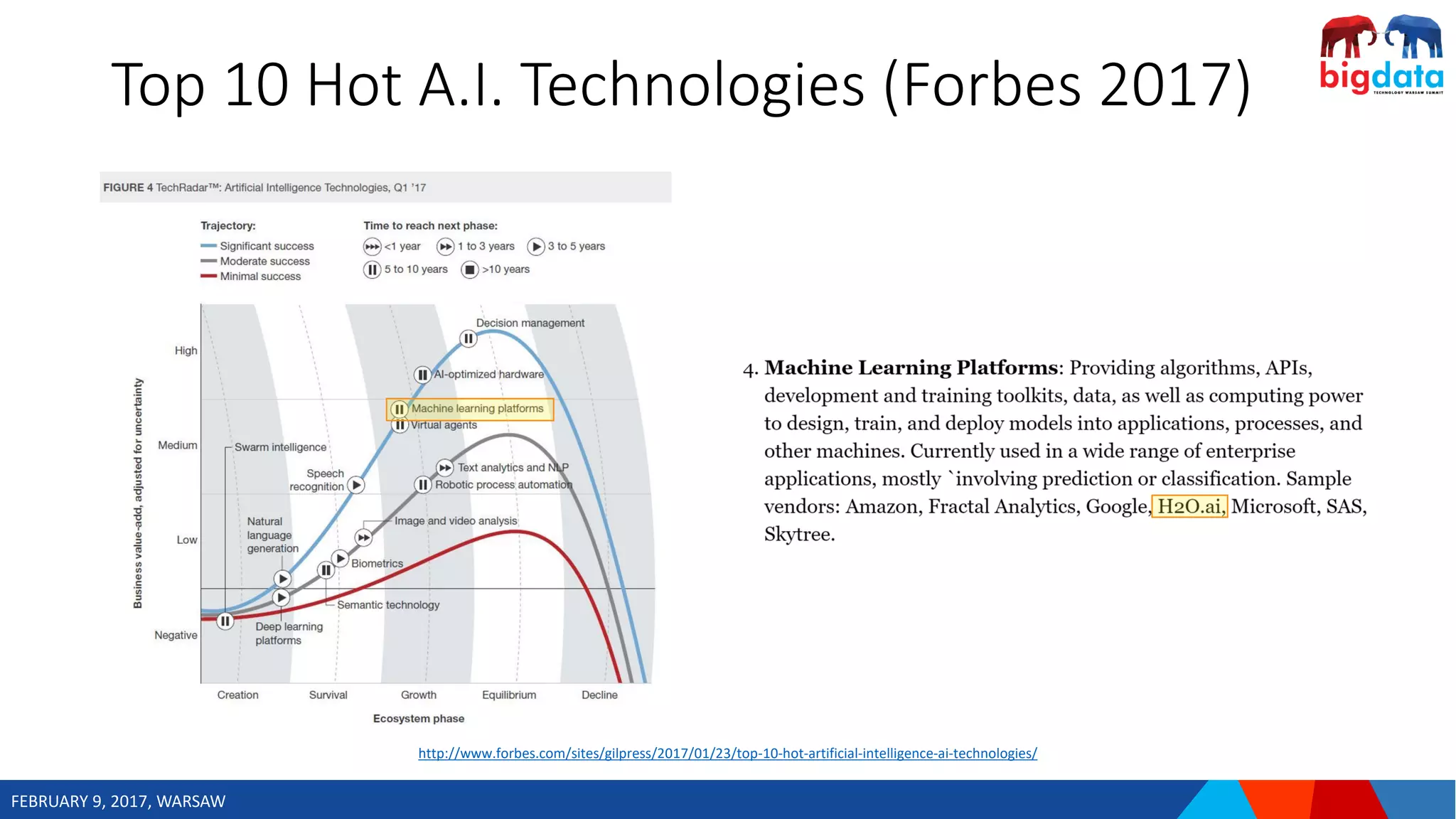 FEBRUARY 9, 2017, WARSAW
Top 10 Hot A.I. Technologies (Forbes 2017)
http://www.forbes.com/sites/gilpress/2017/01/23/top-10-hot-artificial-intelligence-ai-technologies/
 