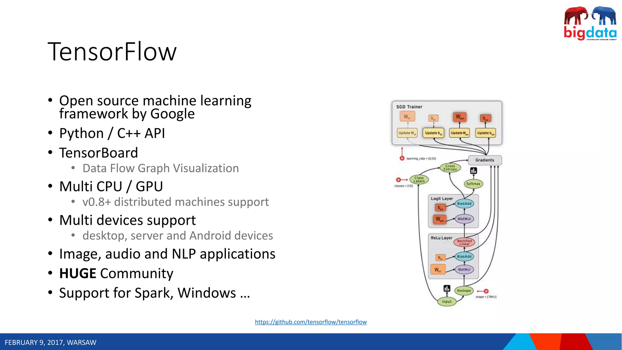 FEBRUARY 9, 2017, WARSAW
TensorFlow
• Open source machine learning
framework by Google
• Python / C++ API
• TensorBoard
• Data Flow Graph Visualization
• Multi CPU / GPU
• v0.8+ distributed machines support
• Multi devices support
• desktop, server and Android devices
• Image, audio and NLP applications
• HUGE Community
• Support for Spark, Windows …
https://github.com/tensorflow/tensorflow
 