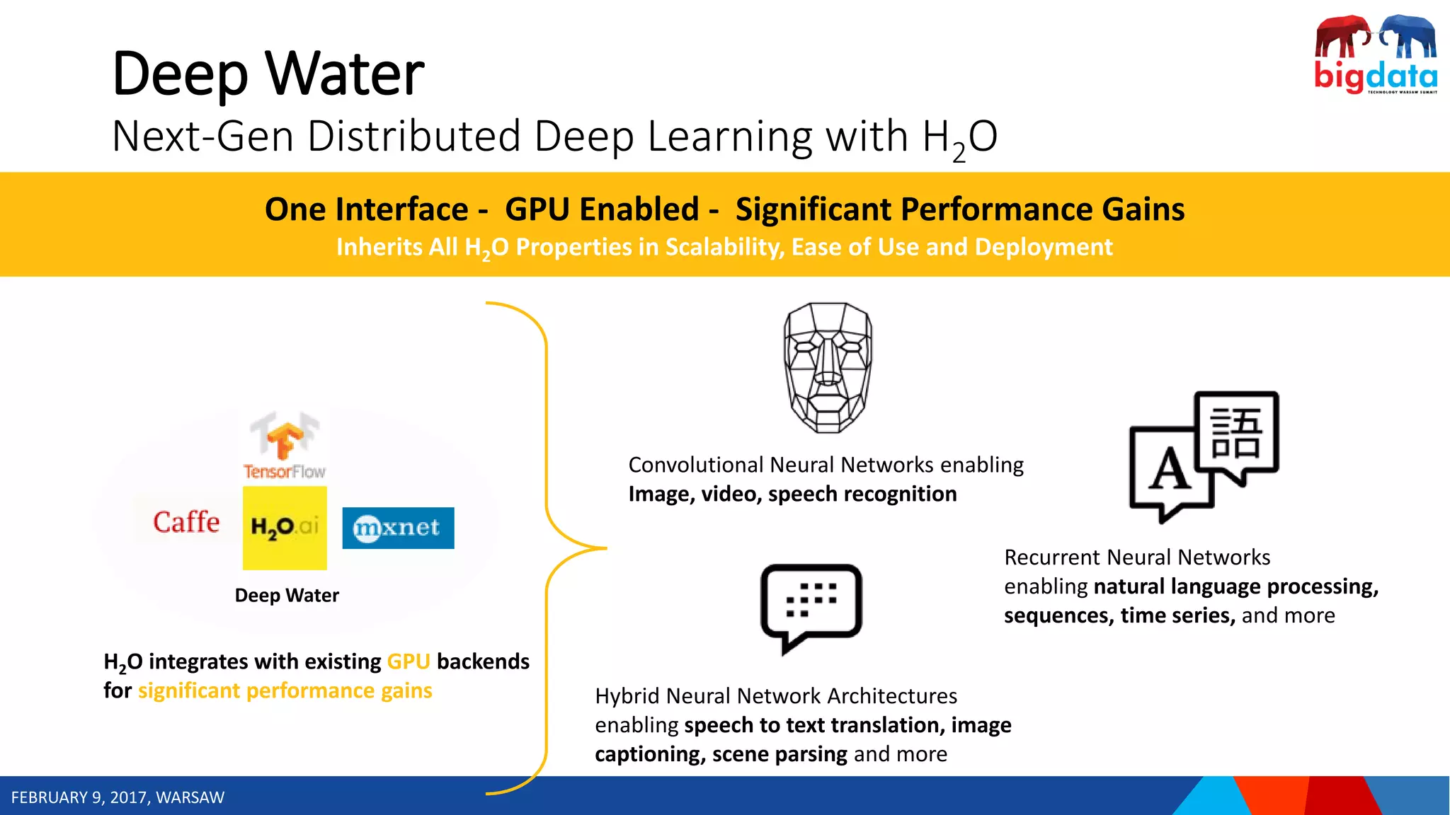 FEBRUARY 9, 2017, WARSAW
Deep Water
Next-Gen Distributed Deep Learning with H2O
H2O integrates with existing GPU backends
for significant performance gains
One Interface - GPU Enabled - Significant Performance Gains
Inherits All H2O Properties in Scalability, Ease of Use and Deployment
Recurrent Neural Networks
enabling natural language processing,
sequences, time series, and more
Convolutional Neural Networks enabling
Image, video, speech recognition
Hybrid Neural Network Architectures
enabling speech to text translation, image
captioning, scene parsing and more
Deep Water
 