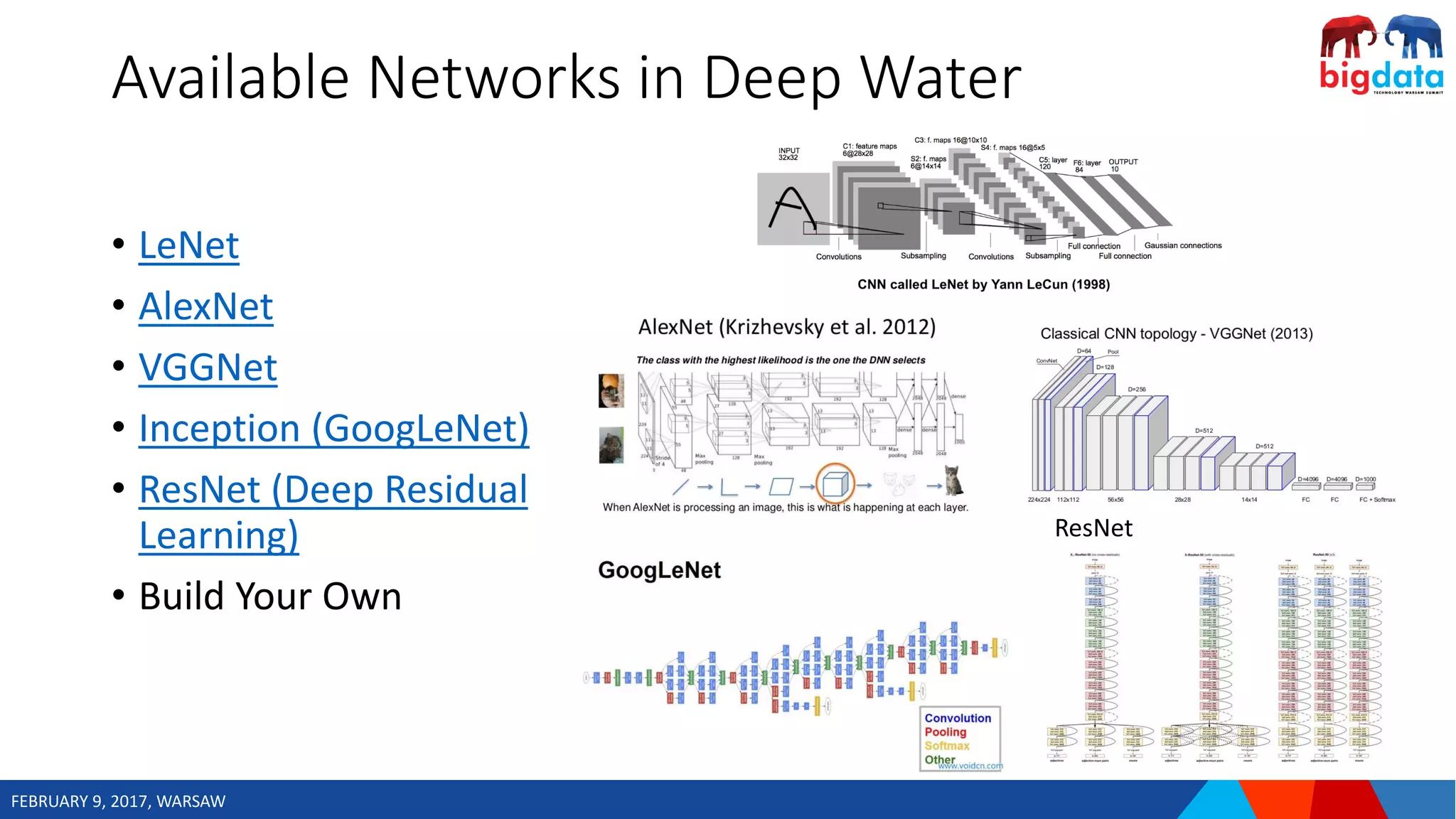 FEBRUARY 9, 2017, WARSAW
Available Networks in Deep Water
• LeNet
• AlexNet
• VGGNet
• Inception (GoogLeNet)
• ResNet (Deep Residual
Learning)
• Build Your Own
ResNet
 