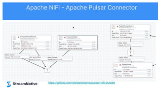 https://github.com/streamnative/pulsar-nifi-bundle
Apache NiFi - Apache Pulsar Connector
 