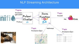 NLP Streaming Architecture
 
