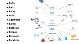 ● Buffer
● Batch
● Route
● Filter
● Aggregate
● Enrich
● Replicate
● Dedupe
● Decouple
● Distribute
 