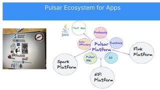 bigdata 2022_ FLiP Into Pulsar Apps