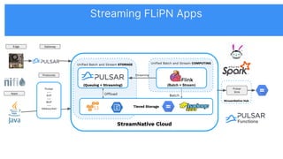 StreamNative Hub
StreamNative Cloud
Uniﬁed Batch and Stream COMPUTING
Batch
(Batch + Stream)
Uniﬁed Batch and Stream STORAGE
Offload
(Queuing + Streaming)
Tiered Storage
Pulsar
---
KoP
---
MoP
---
Websocket
Pulsar
Sink
Streaming
Edge Gateway
Protocols
Apps
Streaming FLiPN Apps
 