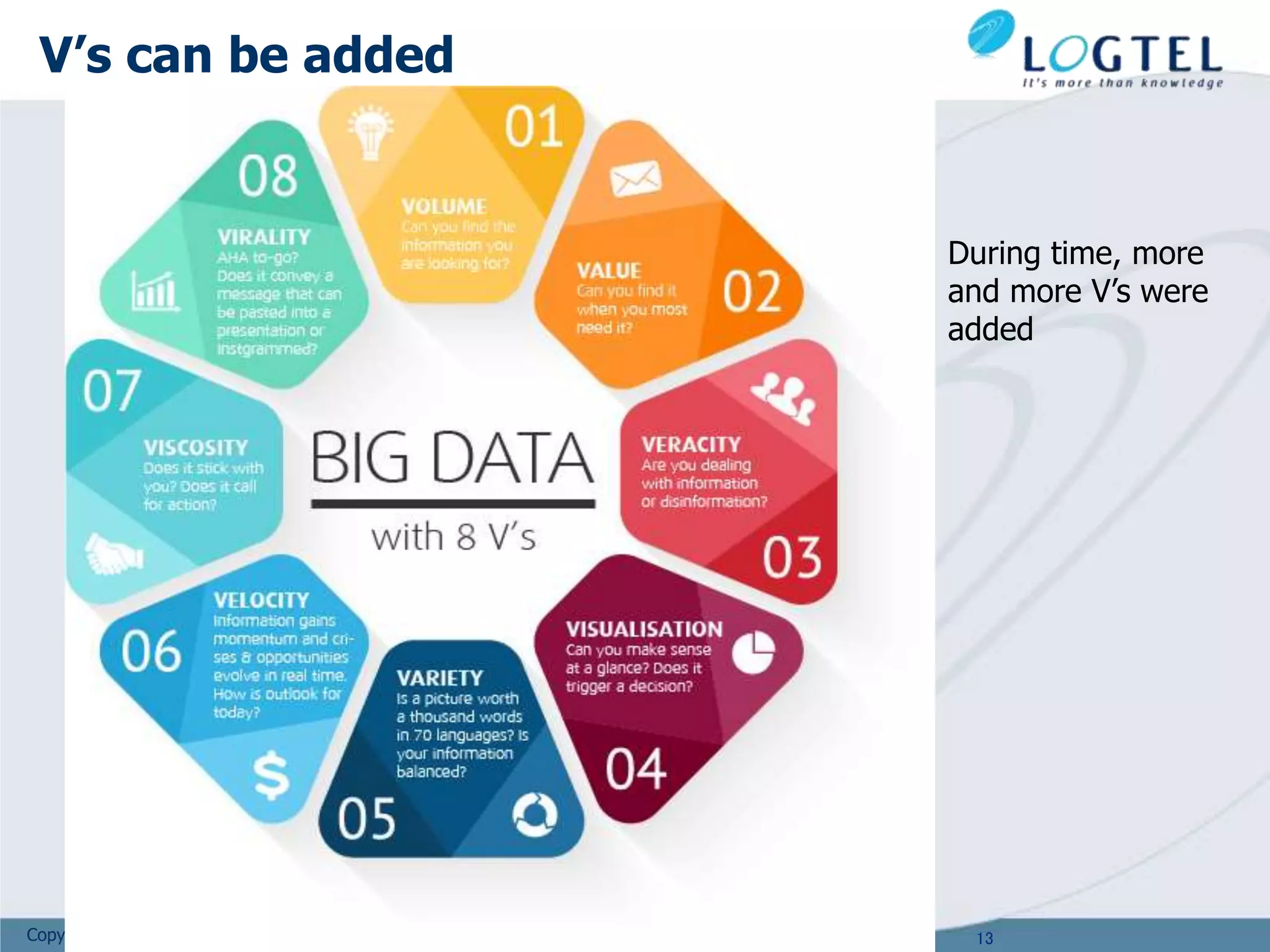 Copyright © 2011 LOGTEL
V’s can be added
13
During time, more
and more V’s were
added
 