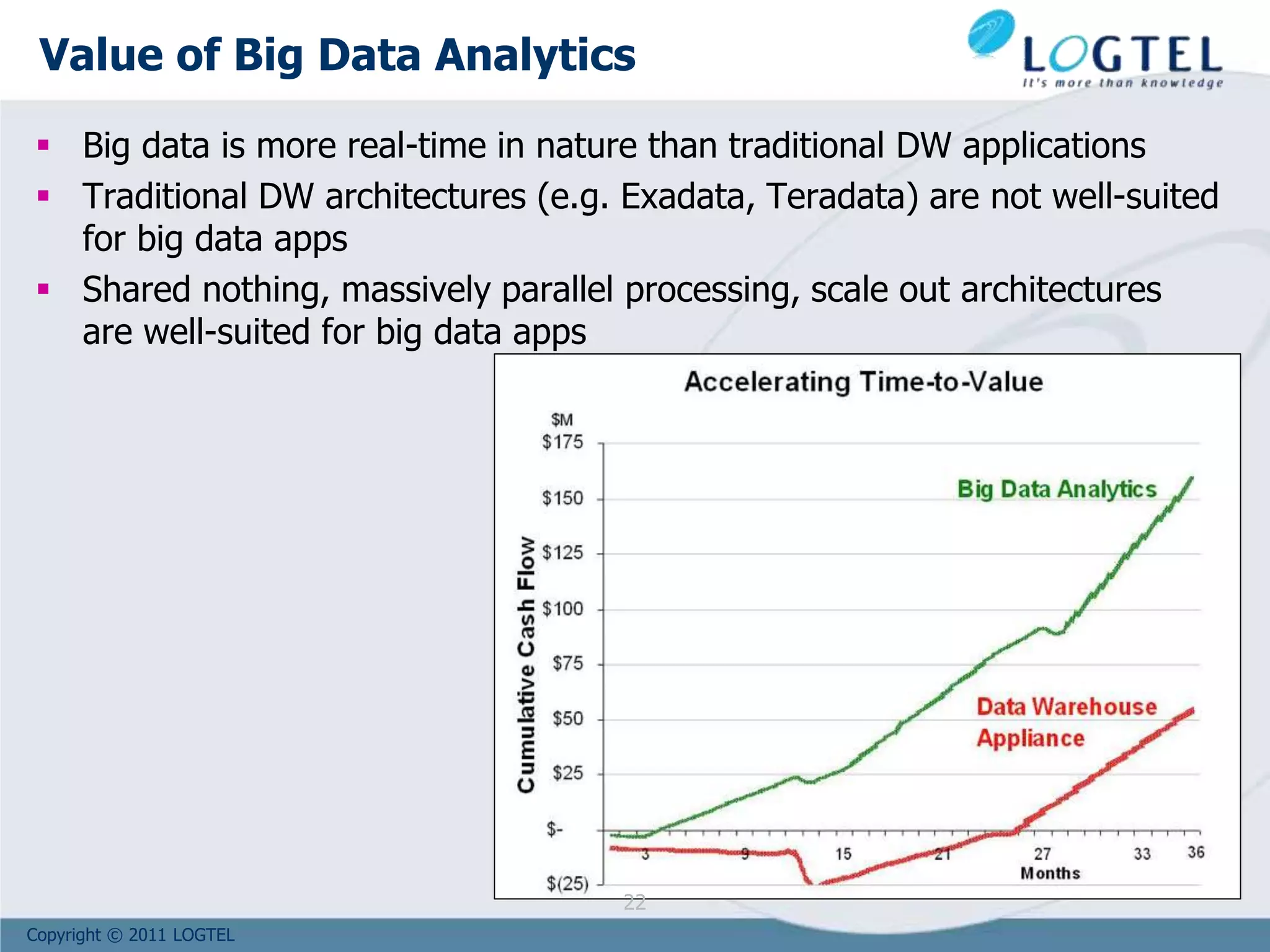 Copyright © 2011 LOGTEL
Value of Big Data Analytics
 Big data is more real-time in nature than traditional DW applications
 Traditional DW architectures (e.g. Exadata, Teradata) are not well-suited
for big data apps
 Shared nothing, massively parallel processing, scale out architectures
are well-suited for big data apps
22
 