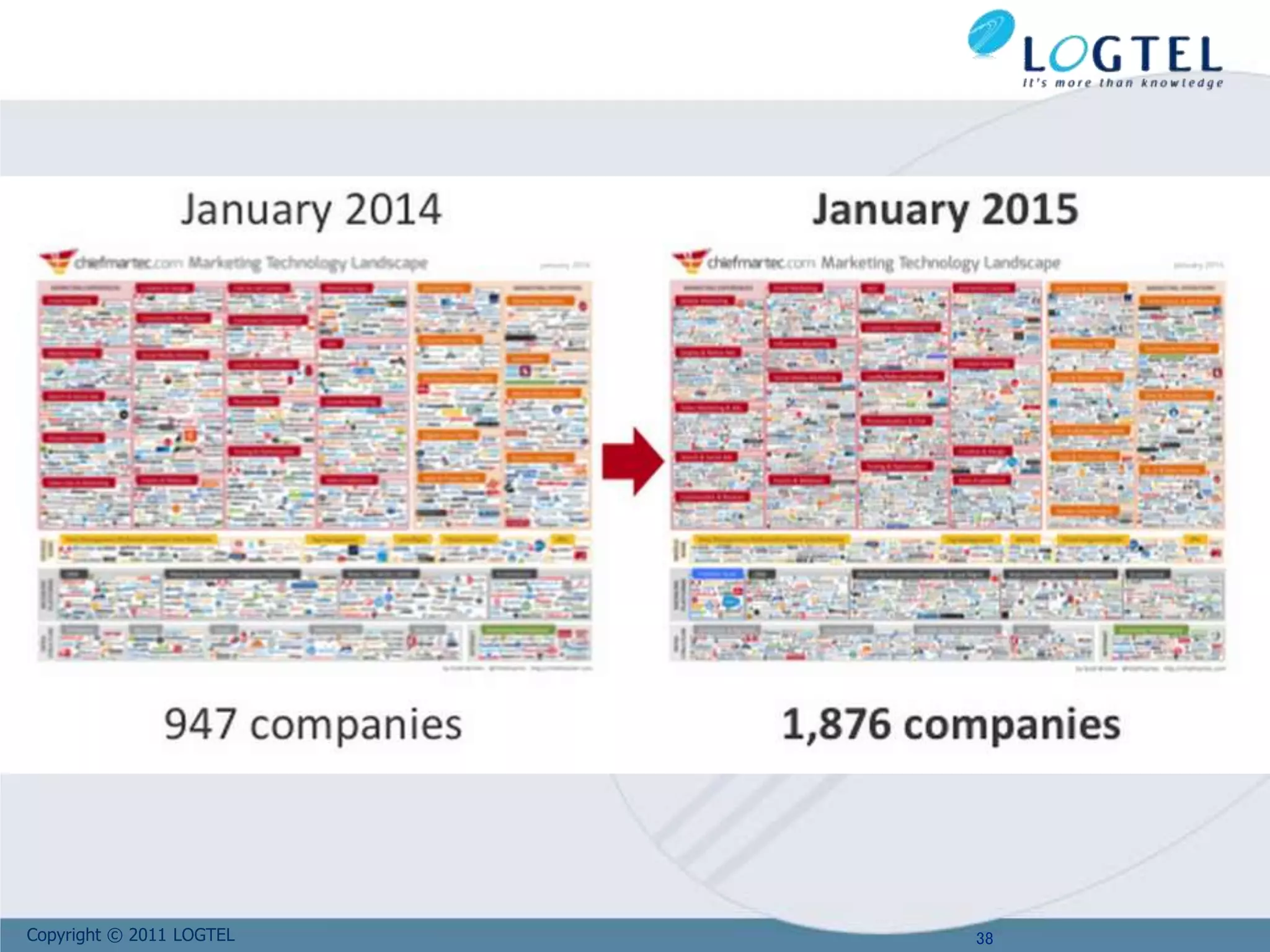 Copyright © 2011 LOGTEL 38
 