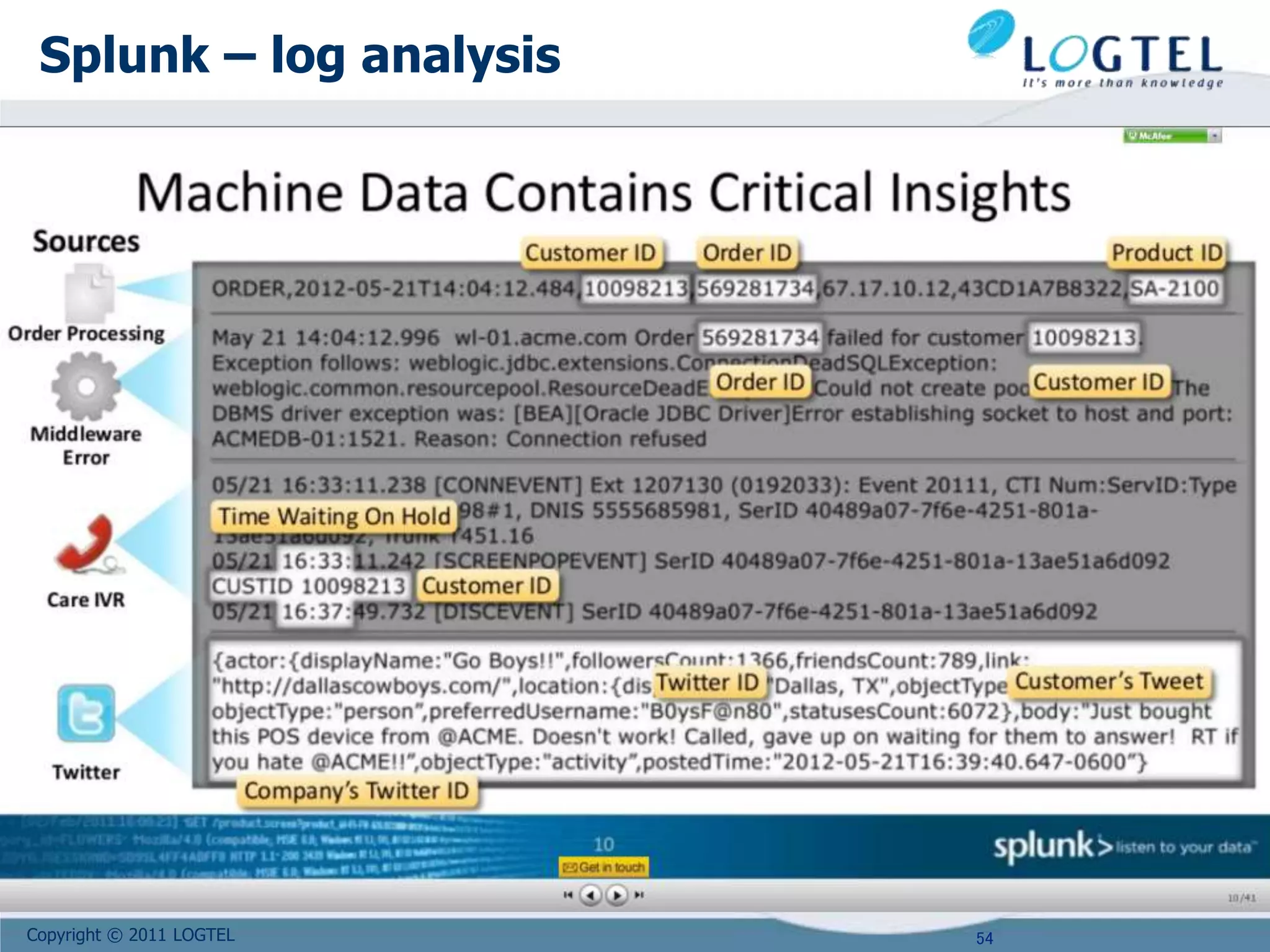 Copyright © 2011 LOGTEL
Splunk – log analysis
54
 