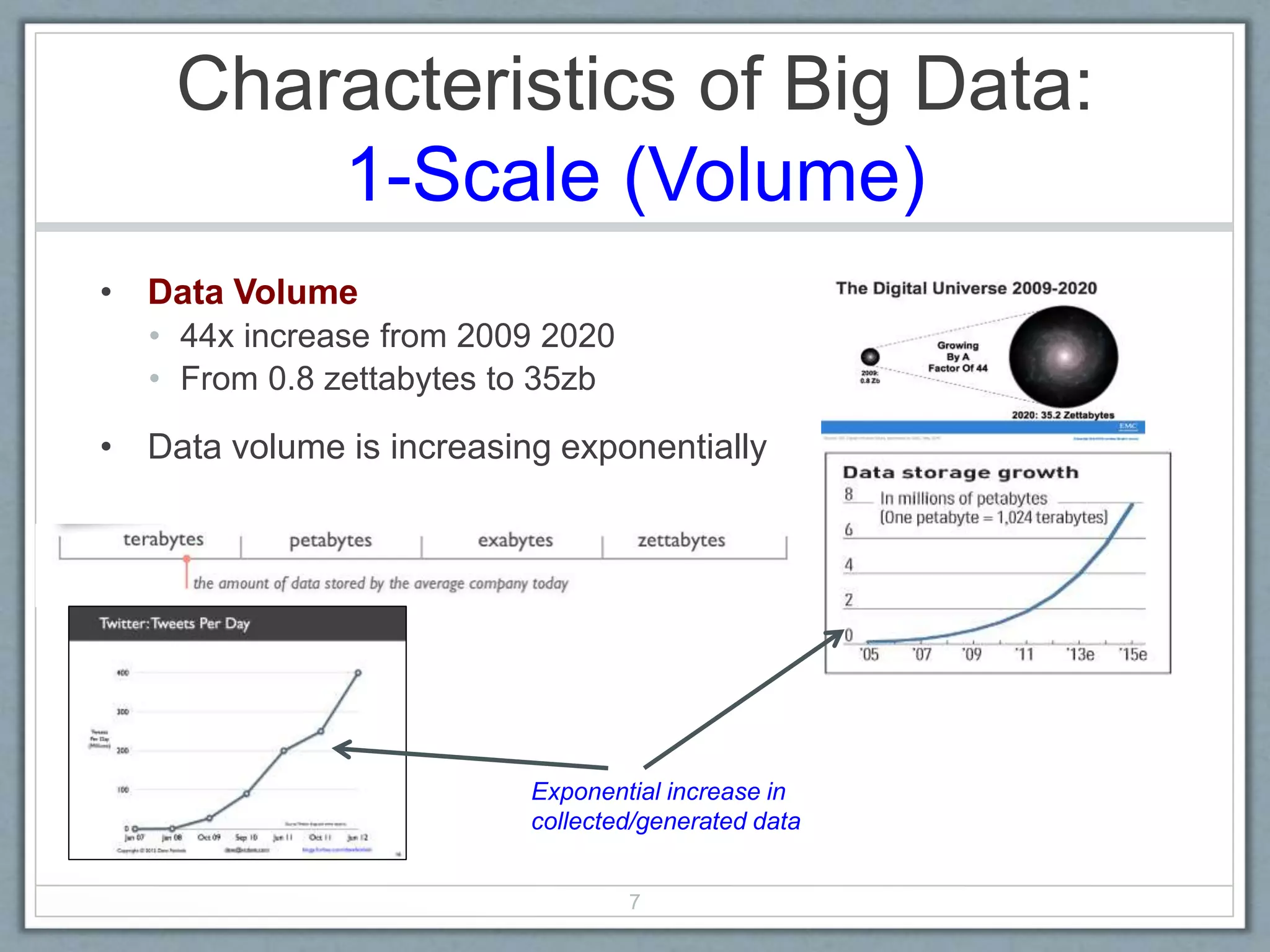 Characteristics of Big Data:
1-Scale (Volume)
• Data Volume
• 44x increase from 2009 2020
• From 0.8 zettabytes to 35zb
• Data volume is increasing exponentially
7
Exponential increase in
collected/generated data
 