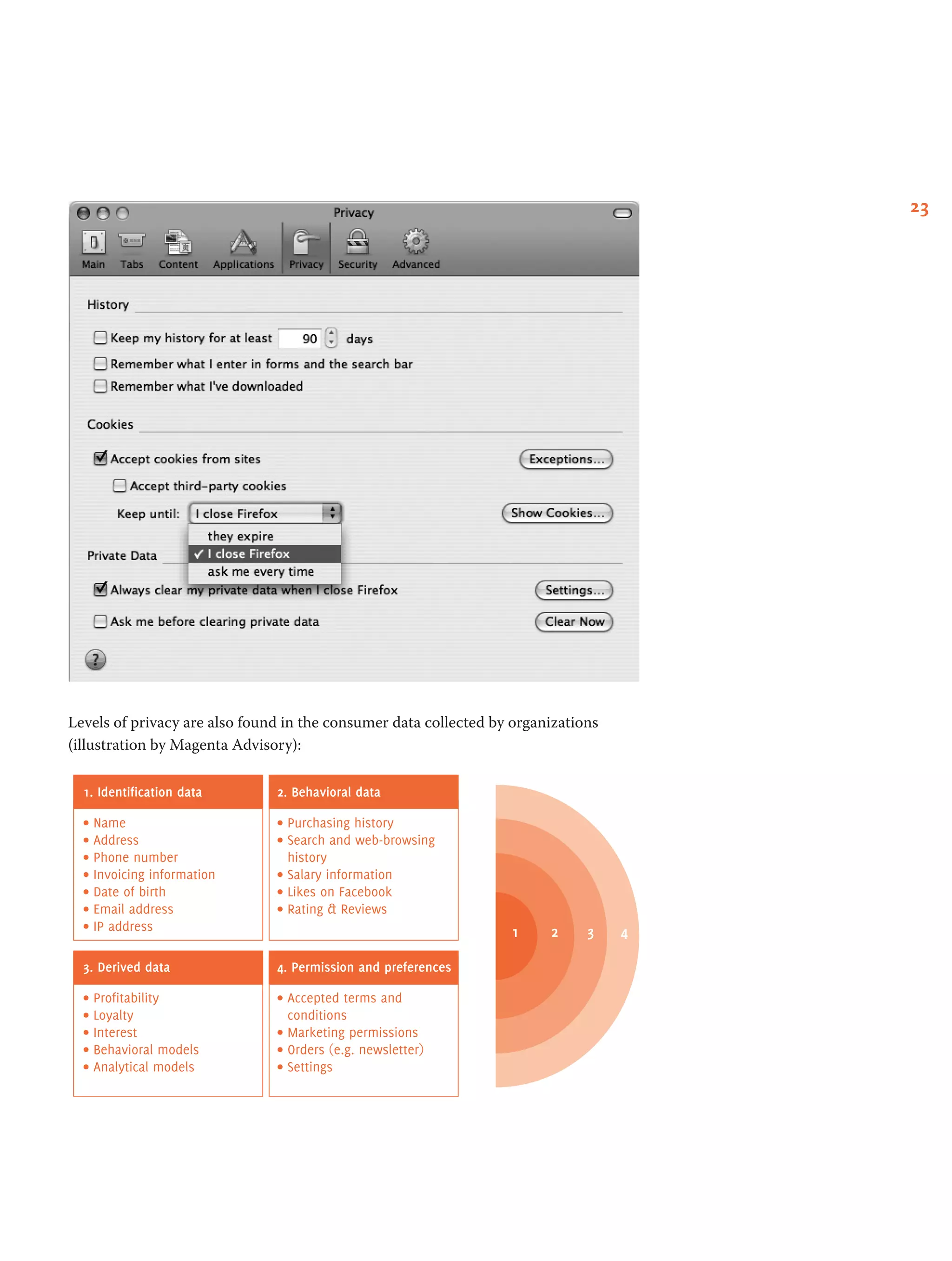 23
Levels of privacy are also found in the consumer data collected by organizations
(illustration by Magenta Advisory):
1. Identification data
3. Derived data
2. Behavioral data
4. Permission and preferences
• Name
• Address
• Phone number
• Invoicing information
• Date of birth
• Email address
• IP address
• Profitability
• Loyalty
• Interest
• Behavioral models
• Analytical models
• Purchasing history
• Search and web-browsing
• history
• Salary information
• Likes on Facebook
• Rating & Reviews
• Accepted terms and
• conditions
• Marketing permissions
• Orders (e.g. newsletter)
• Settings
1 2 3 4
 