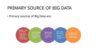 PRIMARY SOURCE OF BIG DATA
• Primary sources of Big Data are;
 