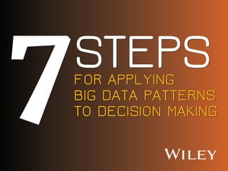 FOR APPLYING
BIG DATA PATTERNS
TO DECISION MAKING
STEPSFOR APPLYING
BIG DATA PATTERNS
TO DECISION MAKING
STEPS
 