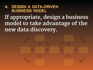 7 Steps for Applying Big Data Patterns to Decision Making | PDF