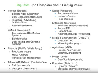 Big Data Use Cases are About Finding Value 
• Internet (Expedia) 
– Search Index Generation 
– User Engagement Behavior 
– Targeting / Advertising 
Optimizations 
– Recommendations 
• BioMed (Carefusion) 
– Computational BioMedical 
Systems 
– Bioinformatics 
– Data Mining and Genome 
Analysis 
• Financial (Metlife / Wells Fargo) 
– Prediction Models 
– Fraud Analysis 
– Portfolio Risk Management 
• Telecom (BritTelecom/DeutscheTele) 
– Call data records 
– Set top & DVR streams 
• Social (Facebook) 
– Recommendations 
– Network Graphs 
– Feed Updates 
• Enterprise Operations 
– email and image processing 
– Robust ETL 
– Data Archival 
– Natural Language Processing 
• Media & Entertainment (DIRECTV) 
– Customer 360 
– Marketing Campaigns 
• Agriculture (ADM) 
– Process “agri” stream 
– Mineral Management 
• Image (Corbis) 
– Geo-Spatial processing 
• Education (State of …) 
– Systems Research 
– Statistical analysis of the web 
 